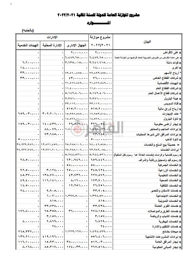 مشروع الموازنة العامة للدولة (5)