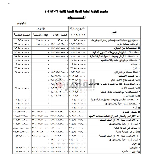 مشروع الموازنة العامة للدولة (7)