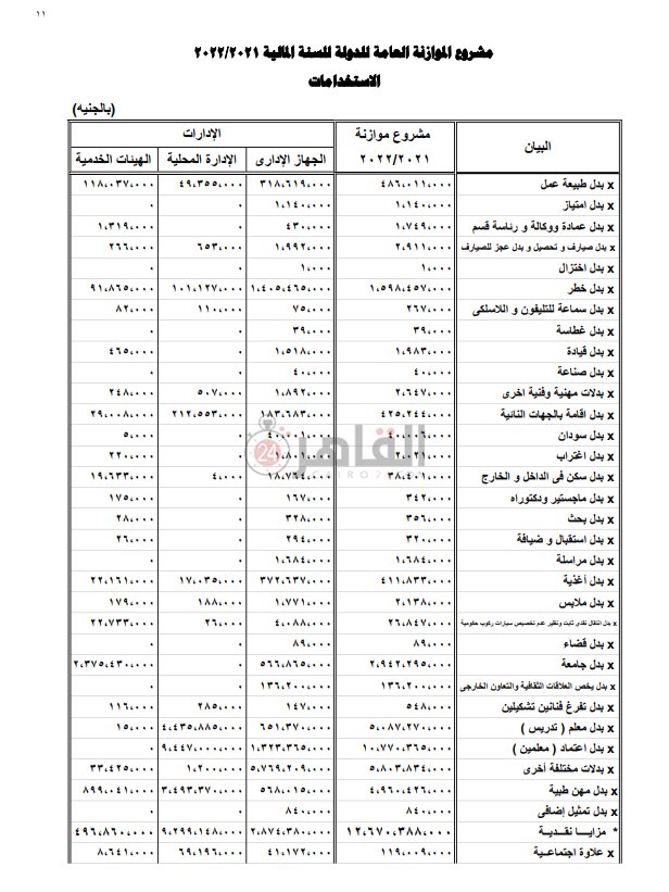 مشروع الموازنة العامة للدولة (10)