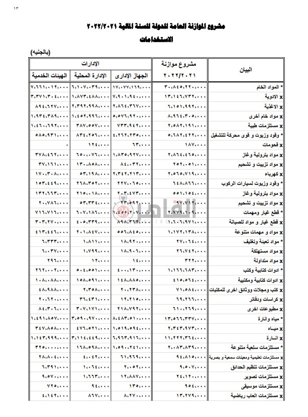 مشروع الموازنة العامة للدولة (12)