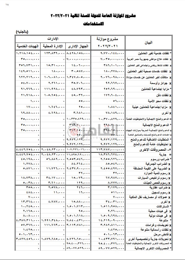 مشروع الموازنة العامة للدولة (17)