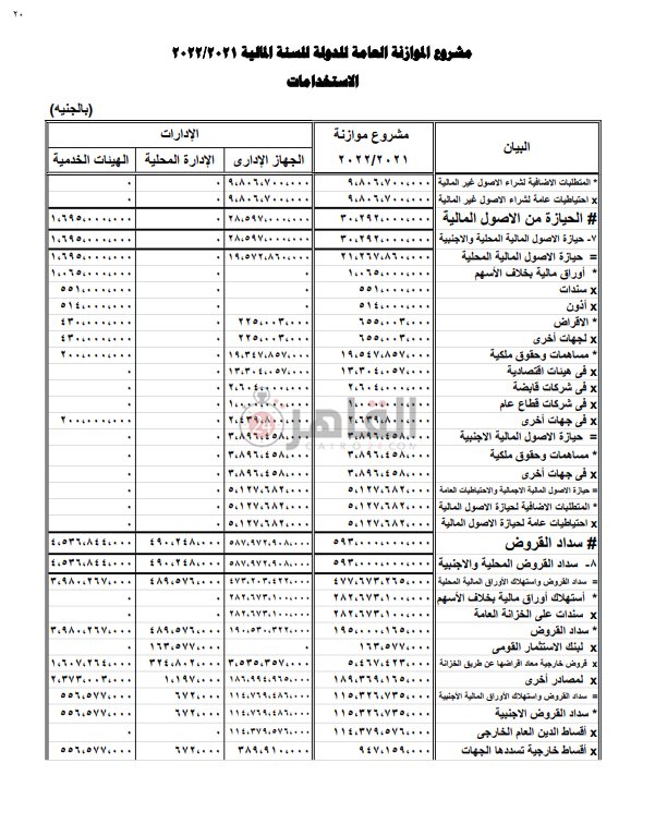 مشروع الموازنة العامة للدولة (19)