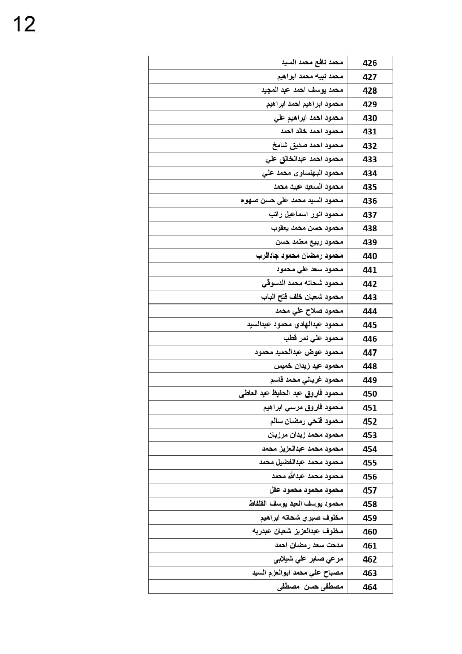 كشوف الأسماء 