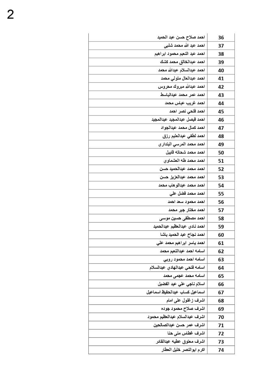 كشوف الأسماء 