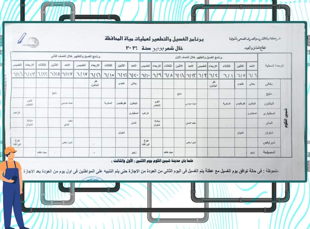 مياه الشرب بالمنوفية