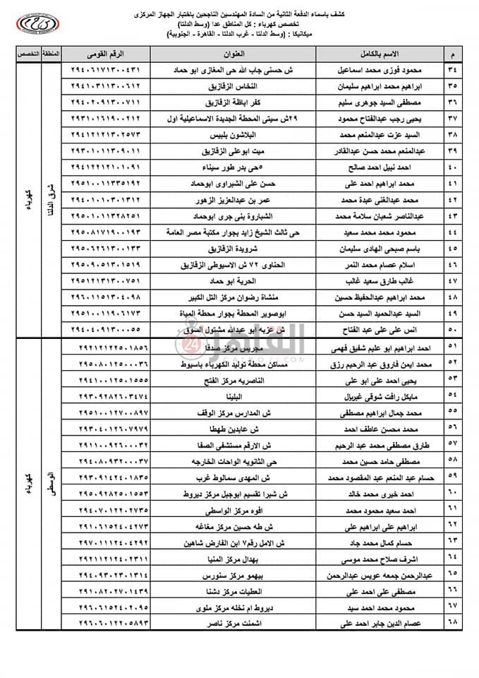نتائج مسابقة المهندسين بالسكة الحديد 