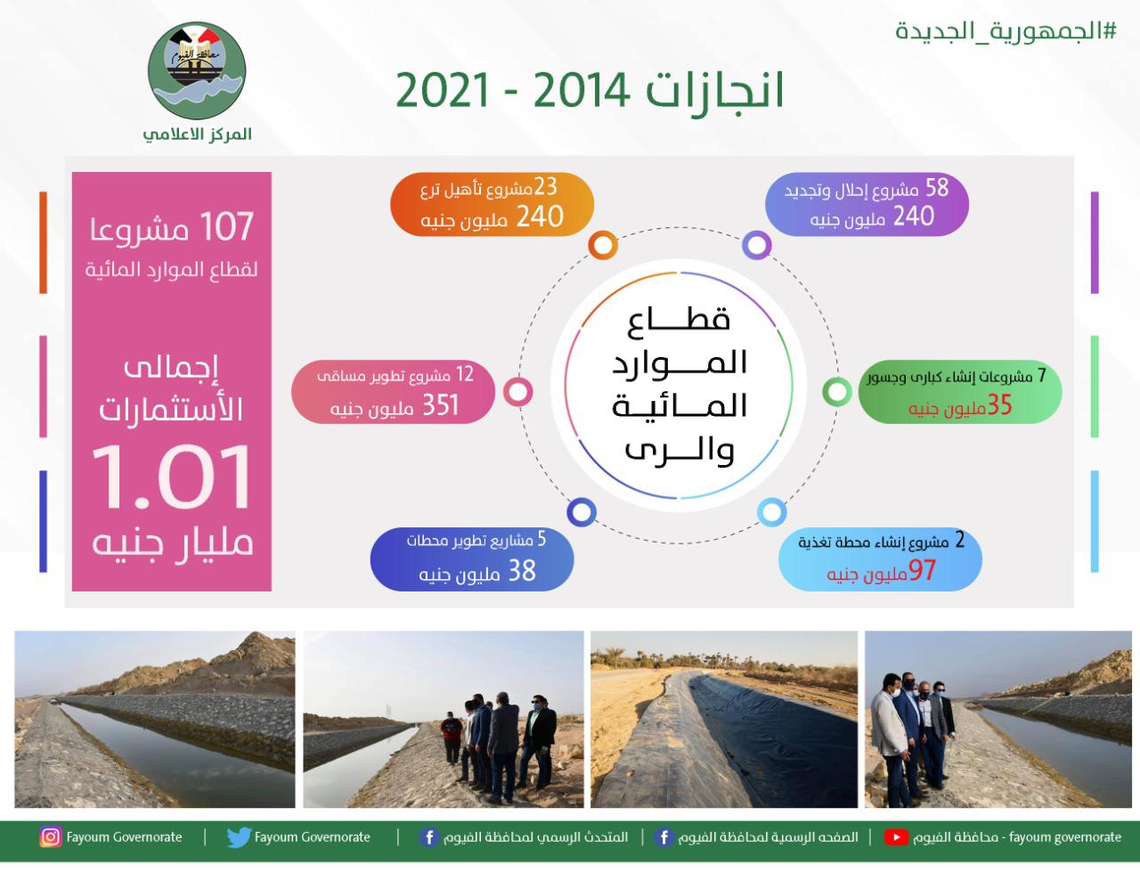مشروعات قطاع الموارد المائية والري بنطاق الفيوم