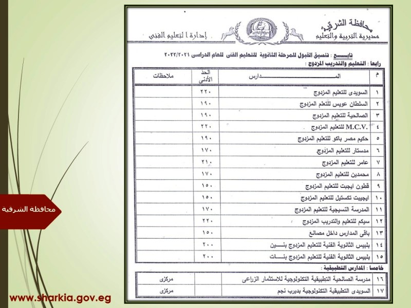 New Microsoft PowerPoint Presentationتنسيق الزراعي والصناعي والفني 3