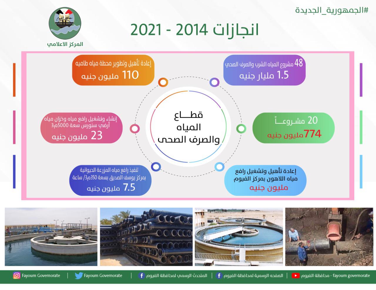 انجازات قطاع مياه الشرب والصرف الصحي بمحافظة الفيوم
