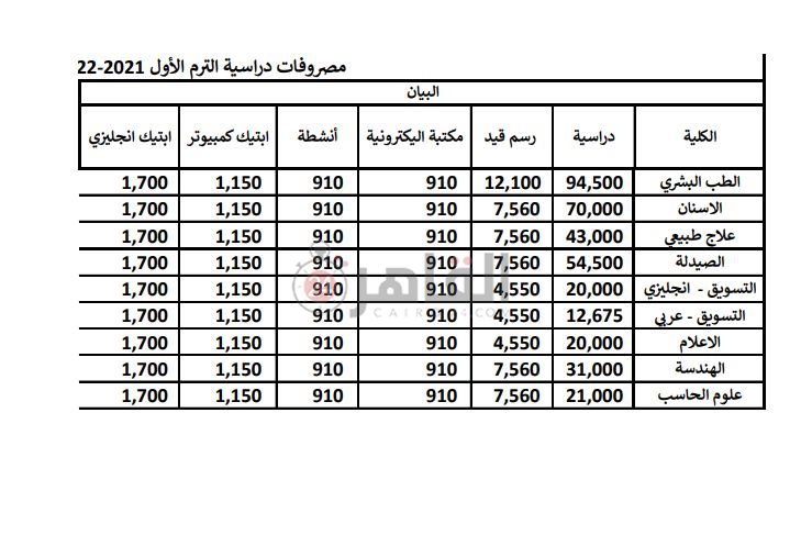 أسعار المصروفات الدراسية