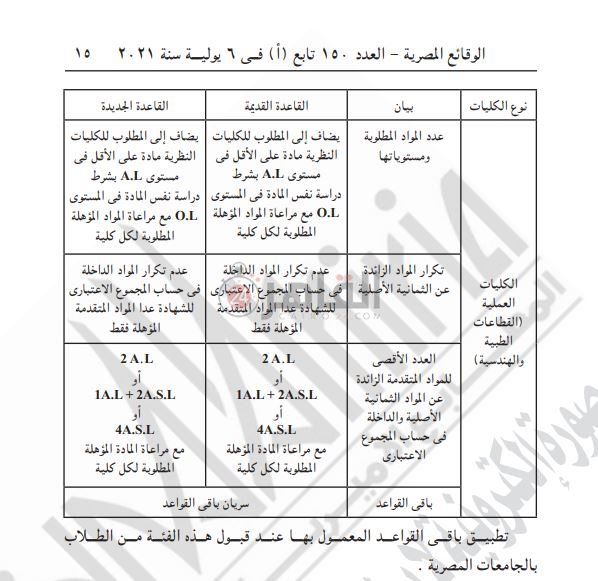 تنسيق المعادلة الأجنبية