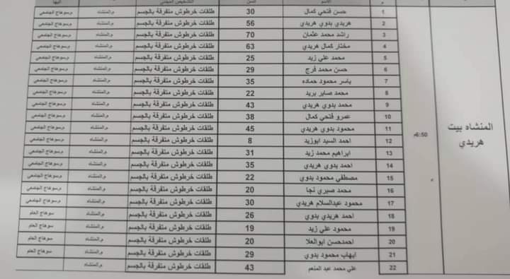 أسماء المصابين 