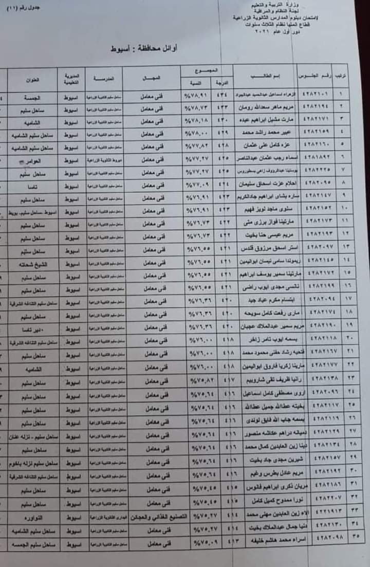 أوائل الثانوية الزراعية بأسيوط 