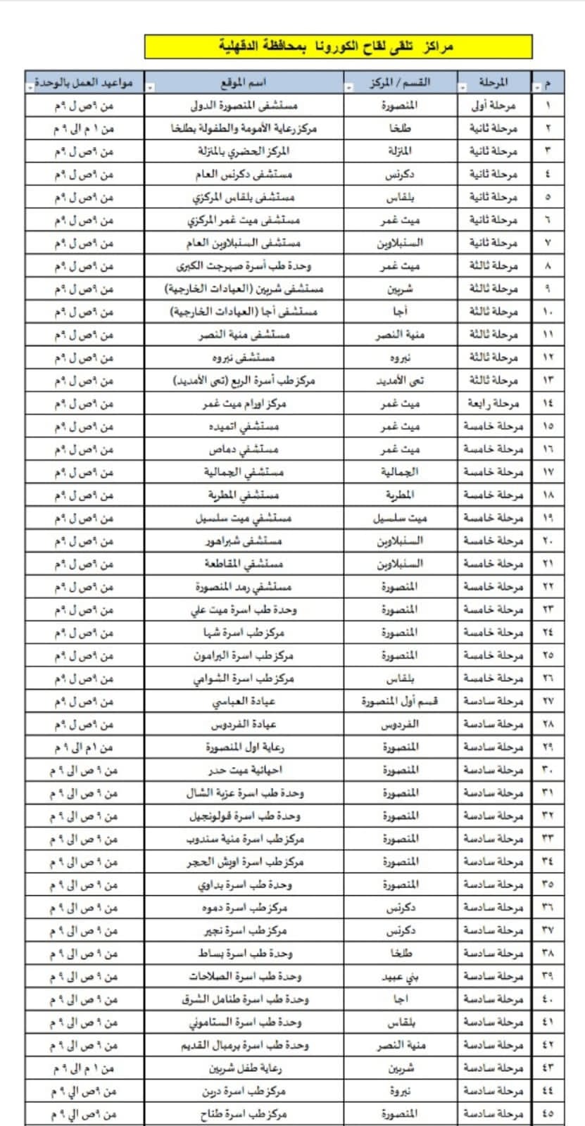 أماكن مراكز التطعيم بلقاح كورونا 