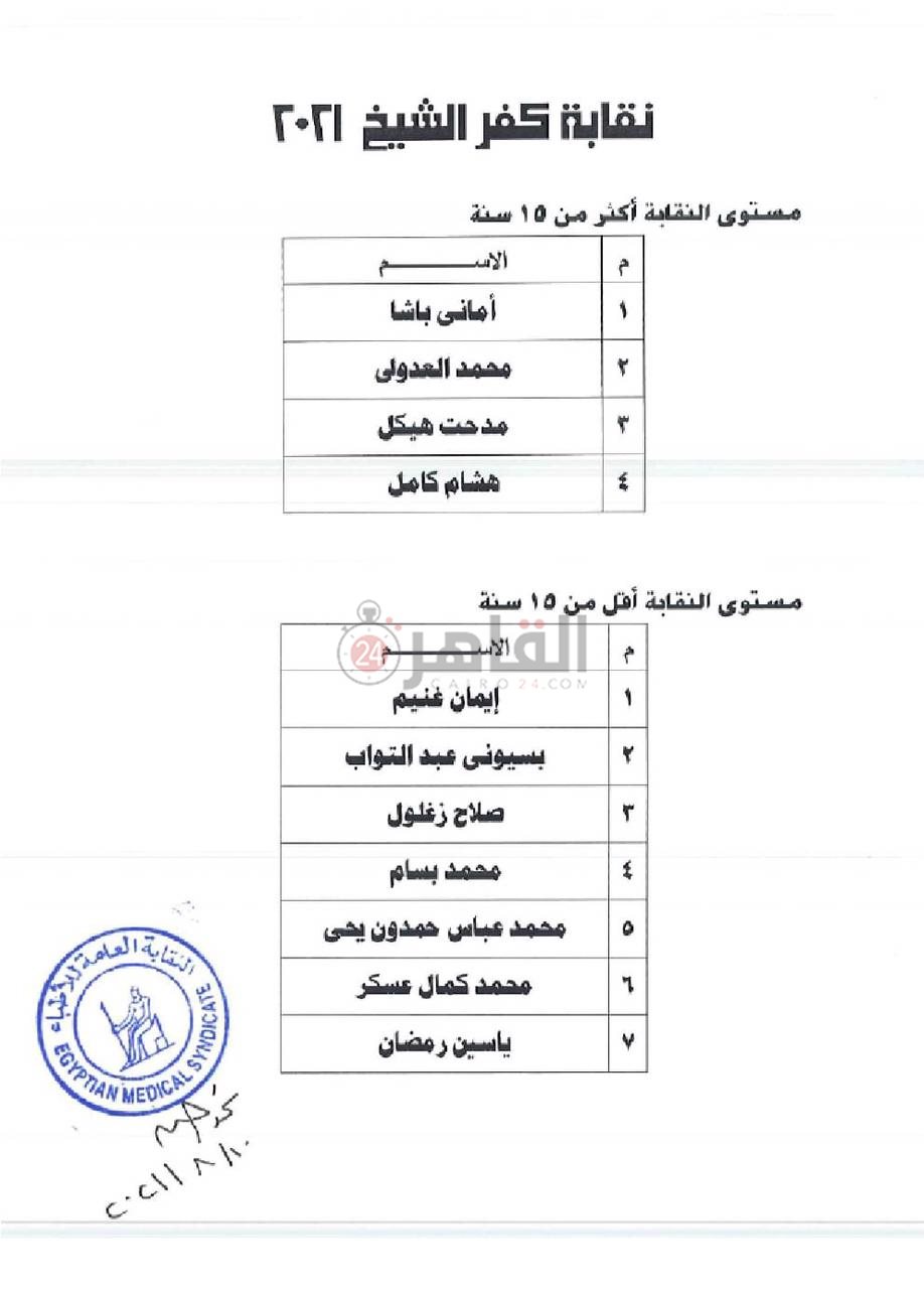 مرشحي النقابة الفرعية لأطباء كفر الشيخ