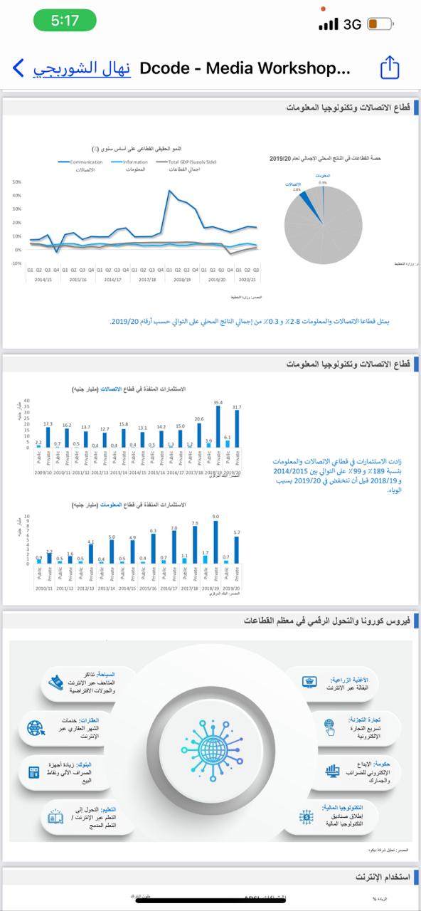 التحول الرقمي - قطاع الاتصالات