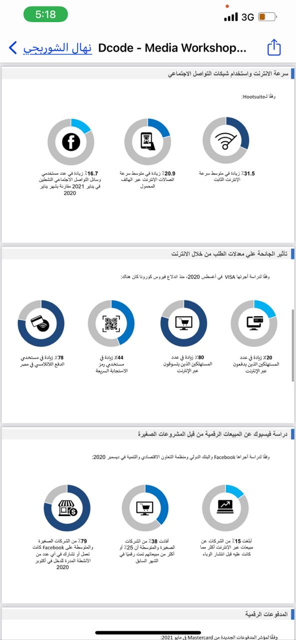 التحول الرقمي - سرعة الإنترنت