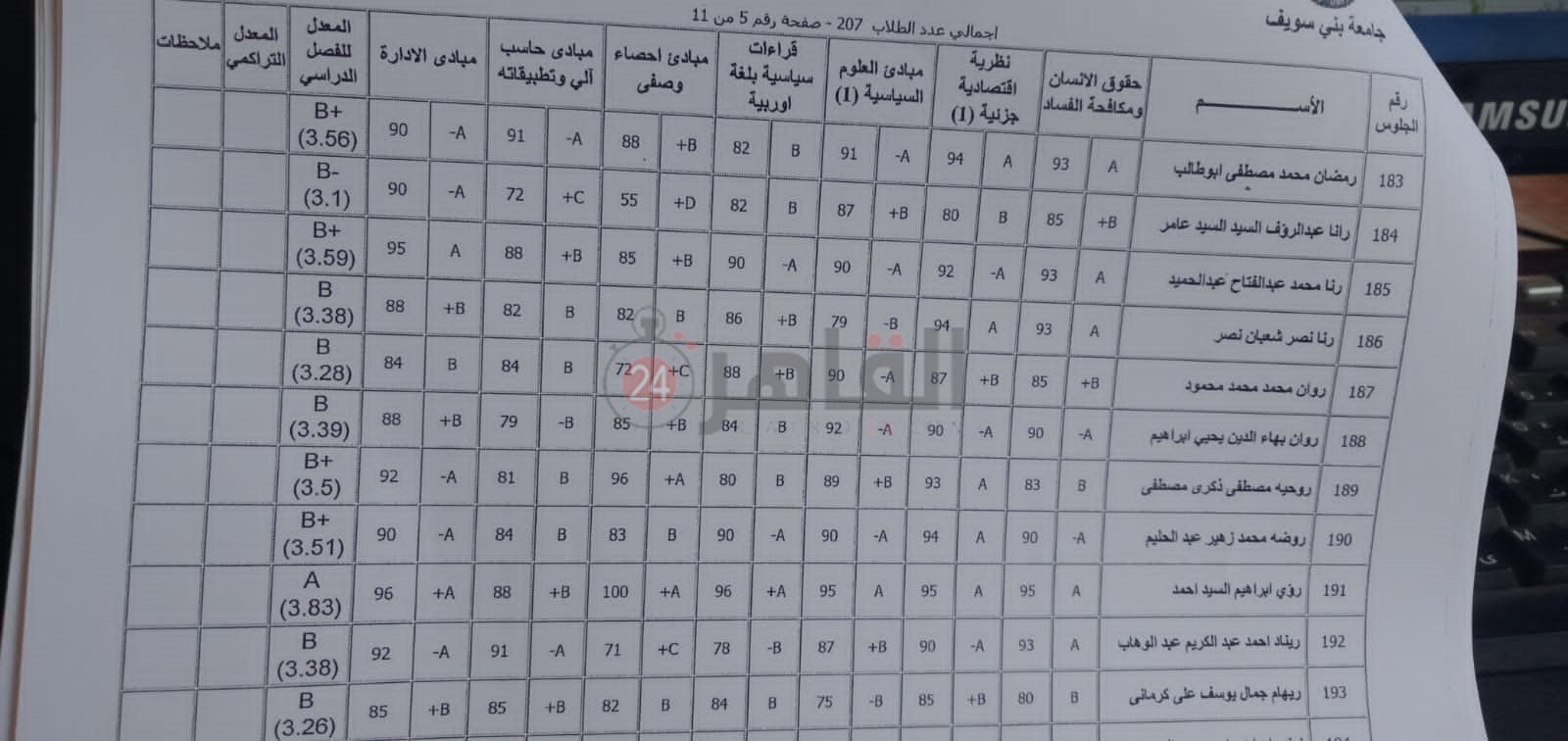 درجات ريناد تيرم أول