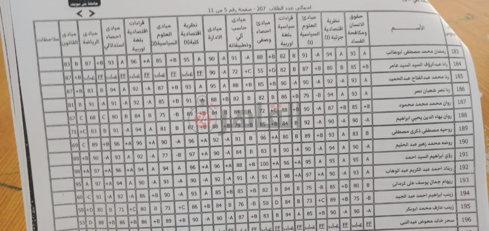 درجات ريناد تيرم ثاني