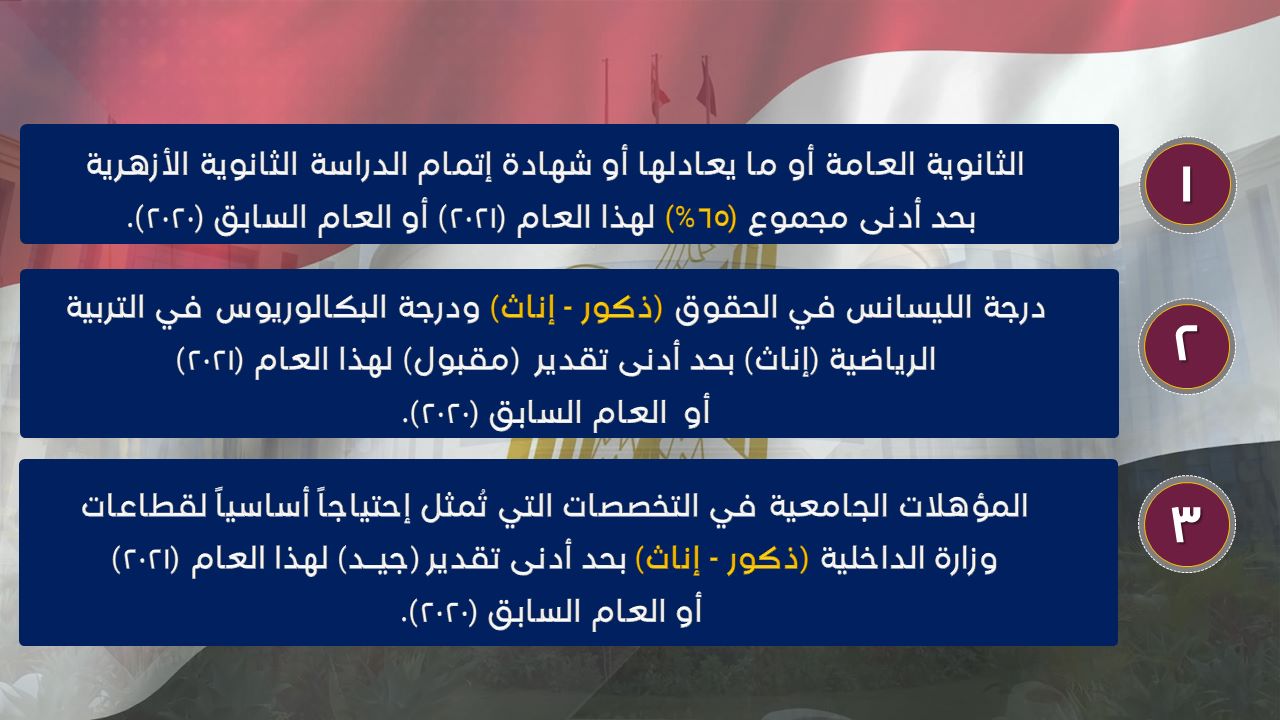 شروط ومواعيد القبول بكلية الشرطة  (3)