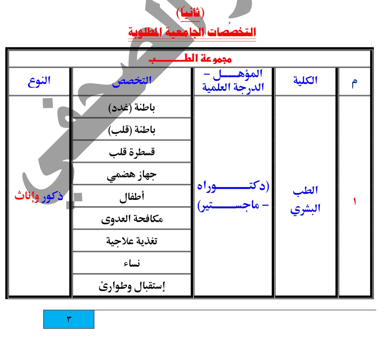 شروط ومواعيد القبول بكلية الشرطة  (7)