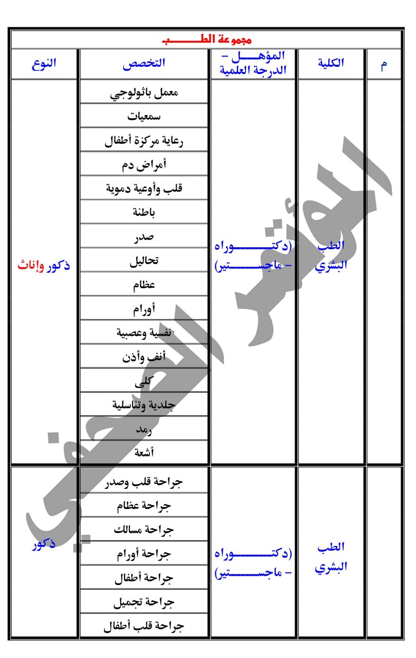 شروط ومواعيد القبول بكلية الشرطة  (8)