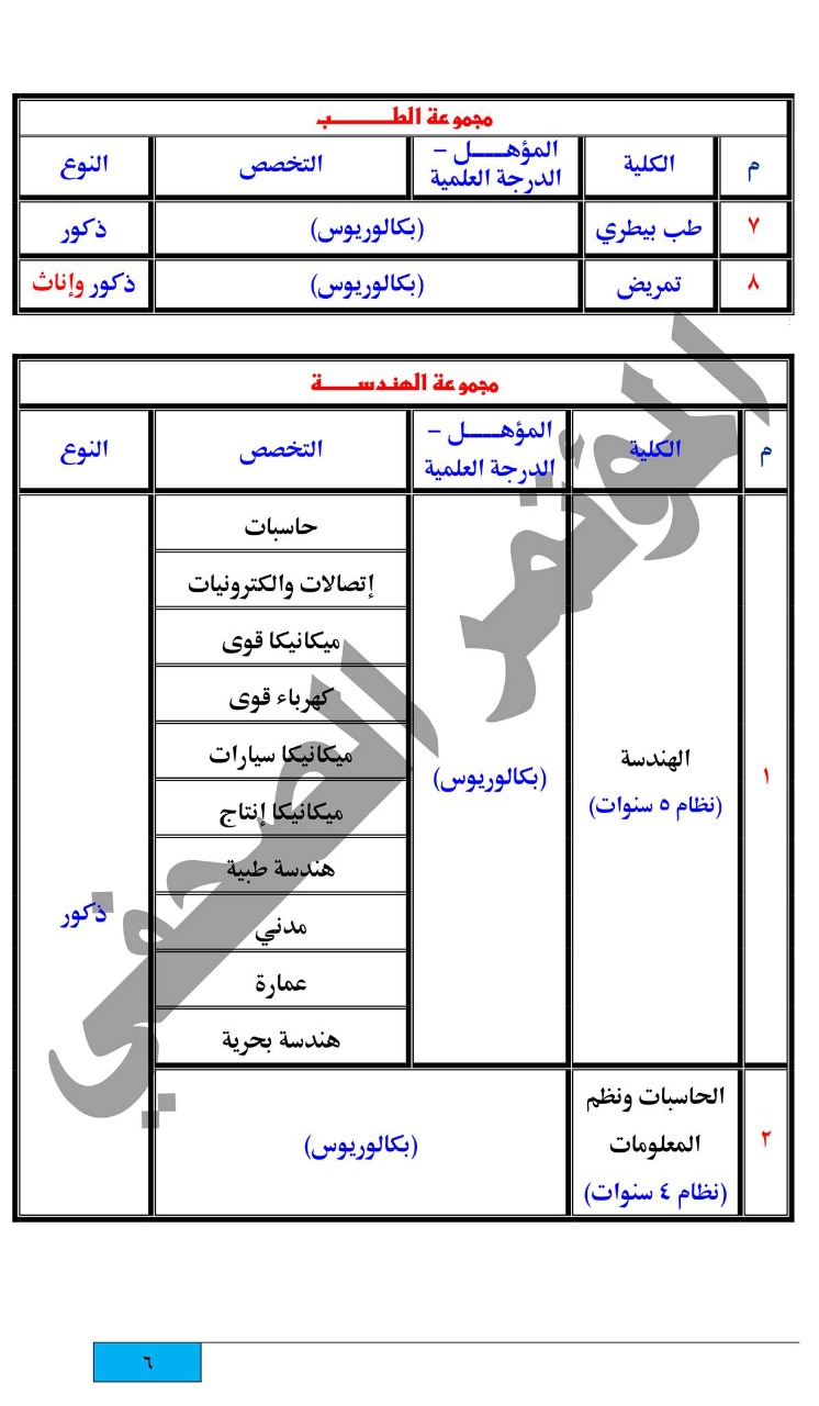 شروط ومواعيد القبول بكلية الشرطة  (10)