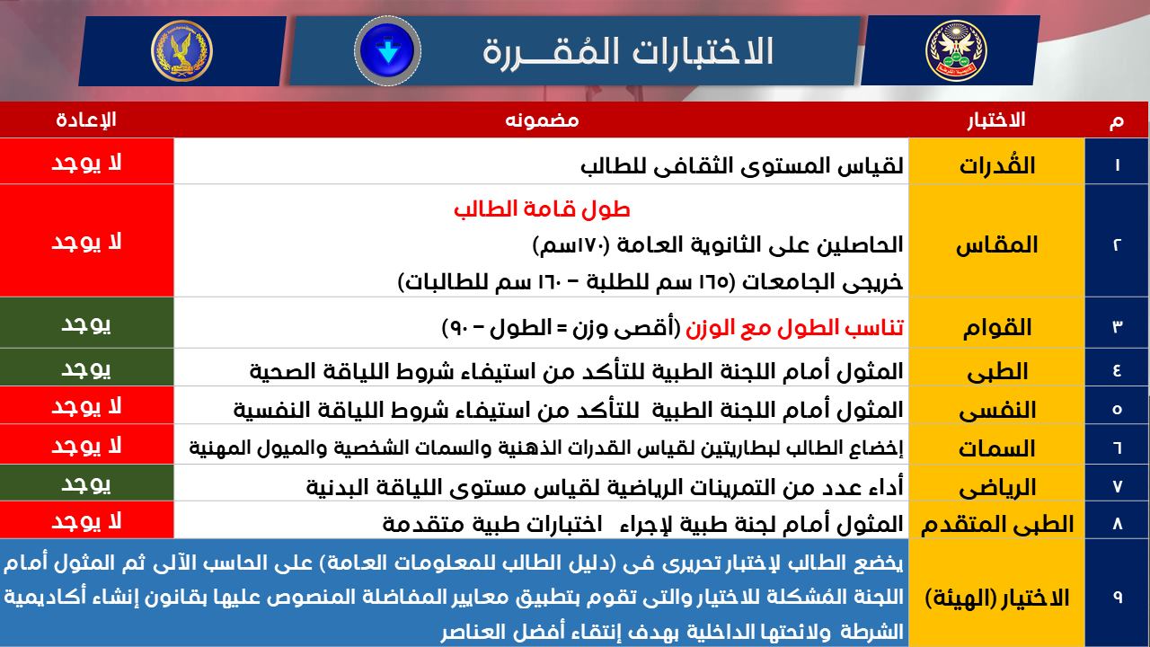 شروط ومواعيد القبول بكلية الشرطة  (11)