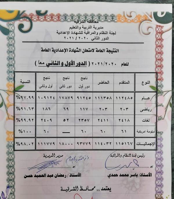 اعتماد نتيجة الدور الثاني للإعدادية بالشرقية 1