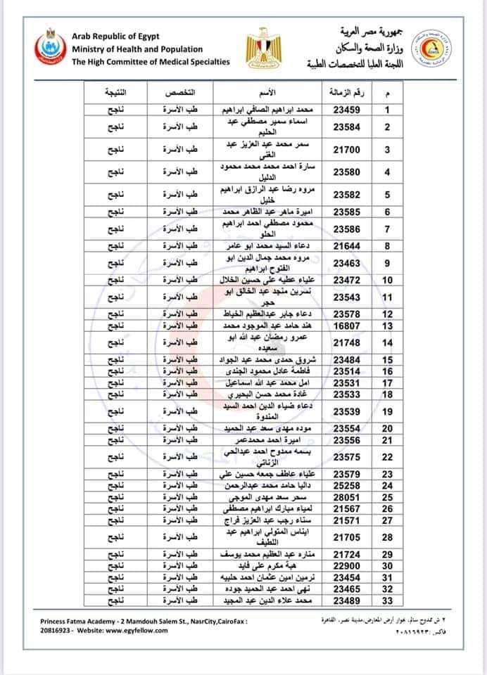 أوائل برنامج الزمالة بوزارة الصحة