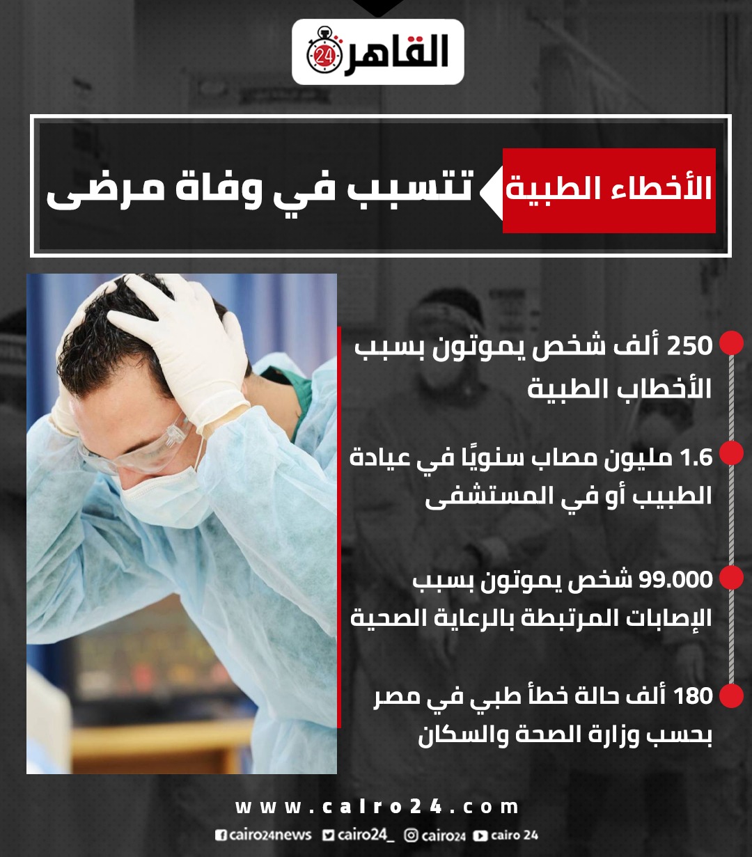 نسب الأخطاء الطبية 