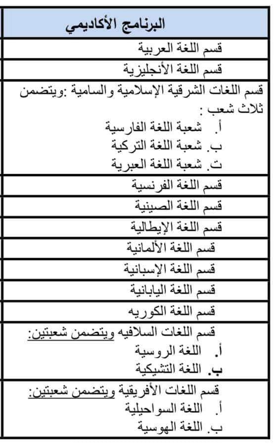 البرنامج الأكاديمي لكلية الألسن