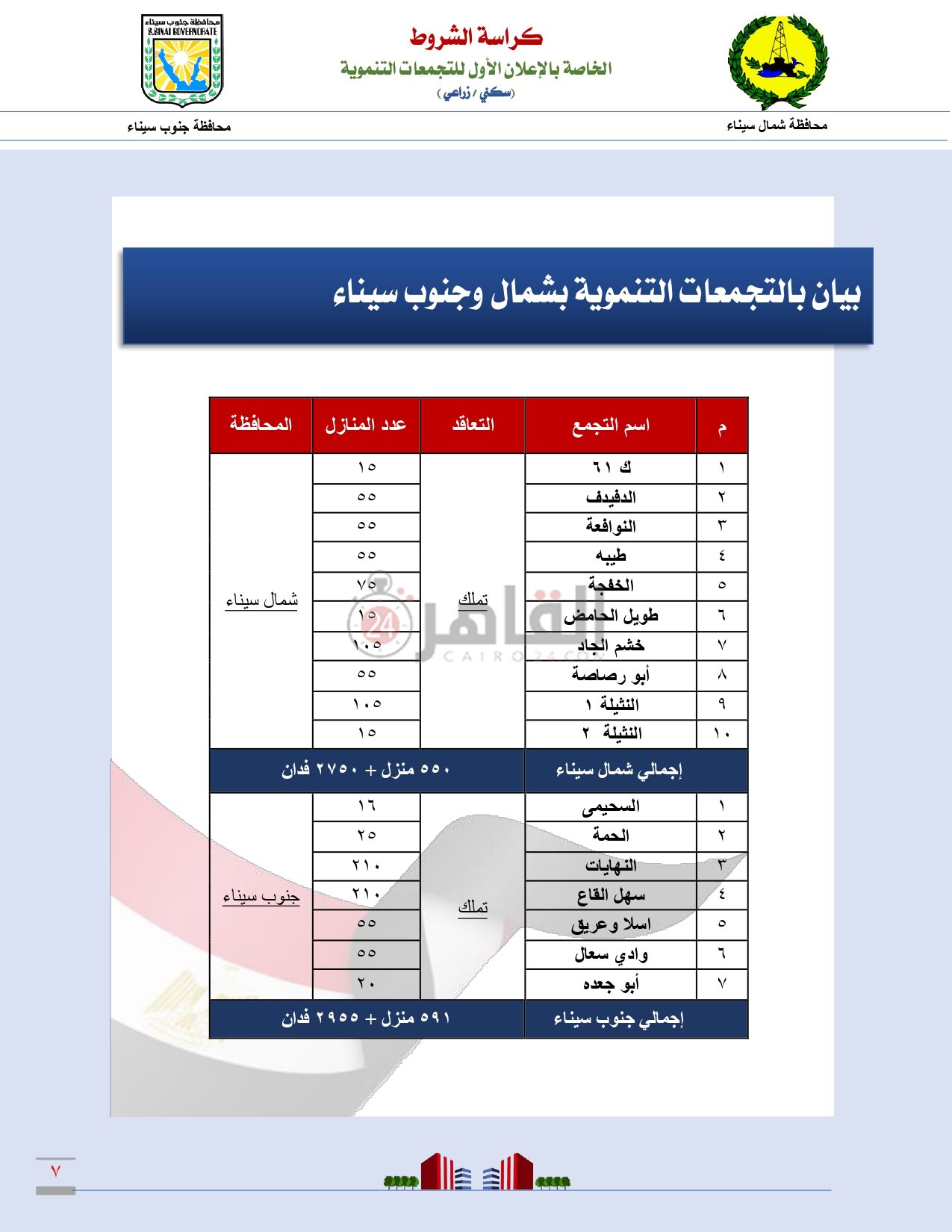 كراسة شروط التجمعات التنموية بمحافظتى شمال وجنوب سيناء_page-0008