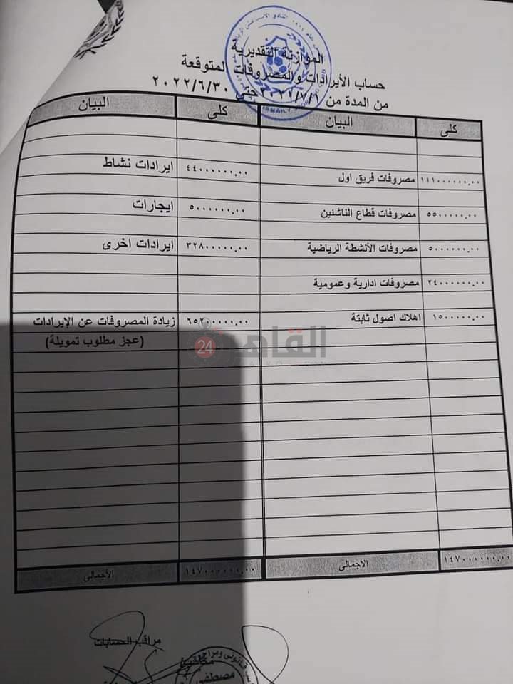 ميزانية الإسماعيلي المالية