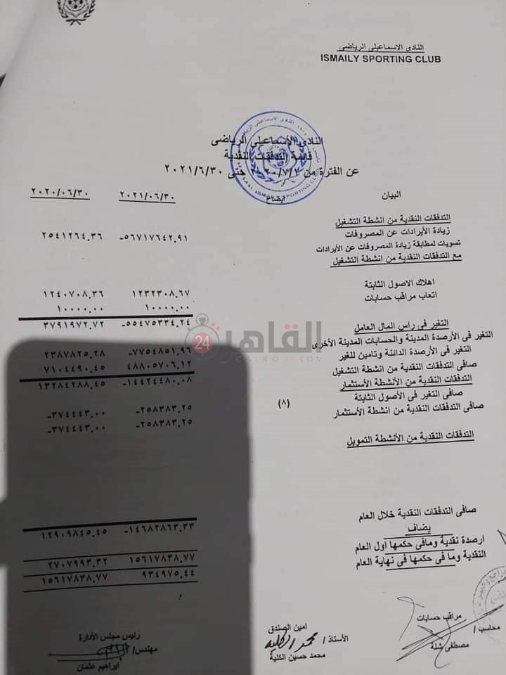 ميزانية الإسماعيلي المالية