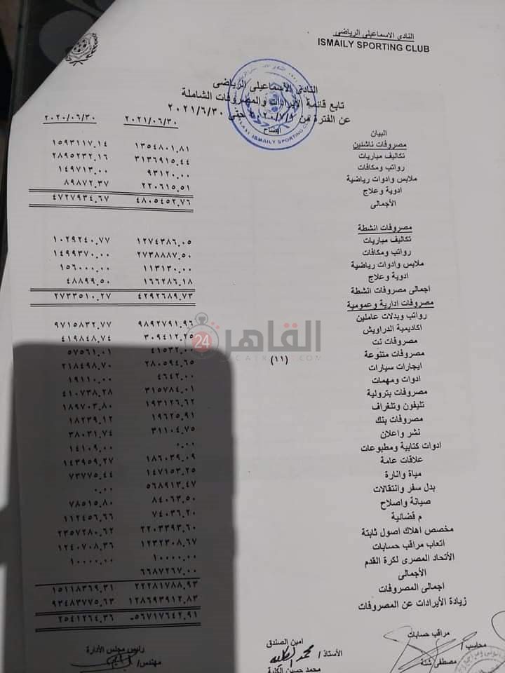 ميزانية الإسماعيلي المالية
