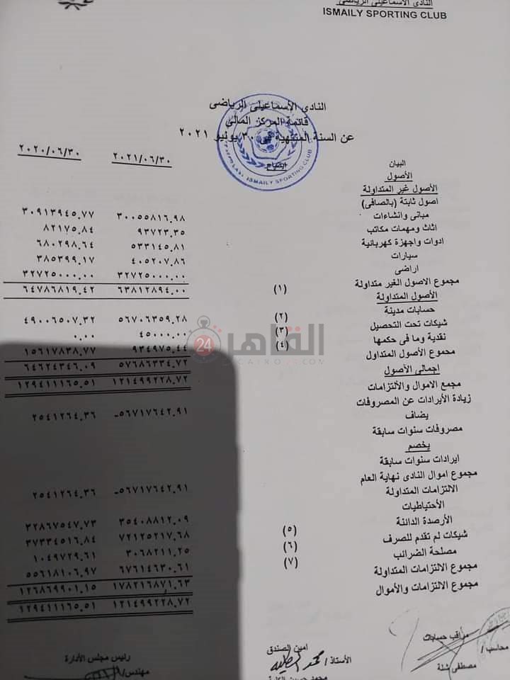 ميزانية الإسماعيلي المالية