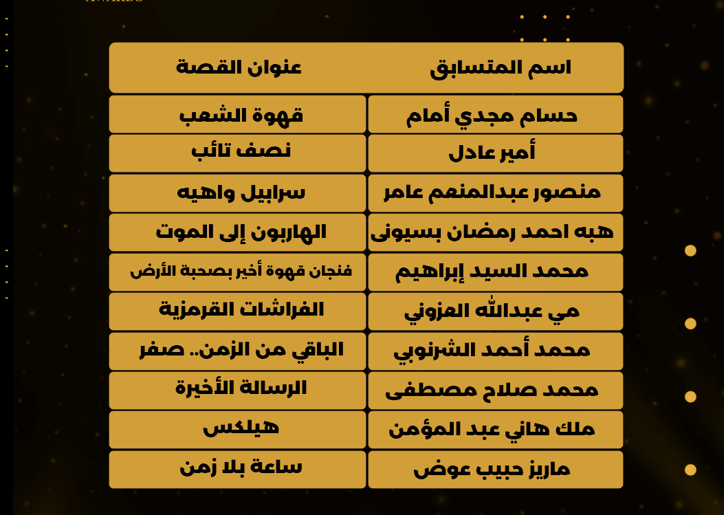 أسماء بعض الفائزين