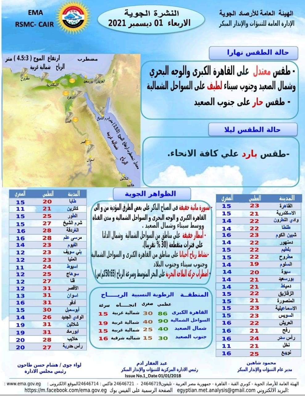 طقس الفيوم حسبى هيئة الأرصاد الجوية