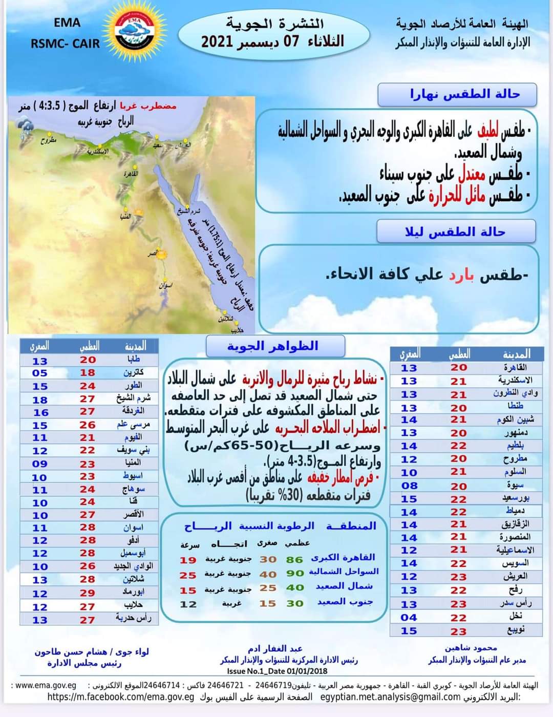 درجات الحرارة المتوقعة لطقس اليوم
