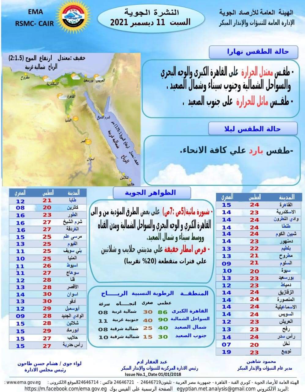 توقعات درجات الحرارة
