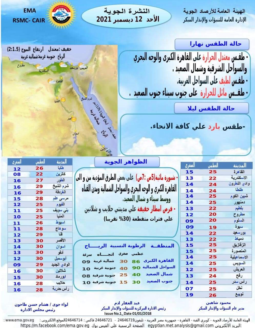 توقعات الطقس اليوم