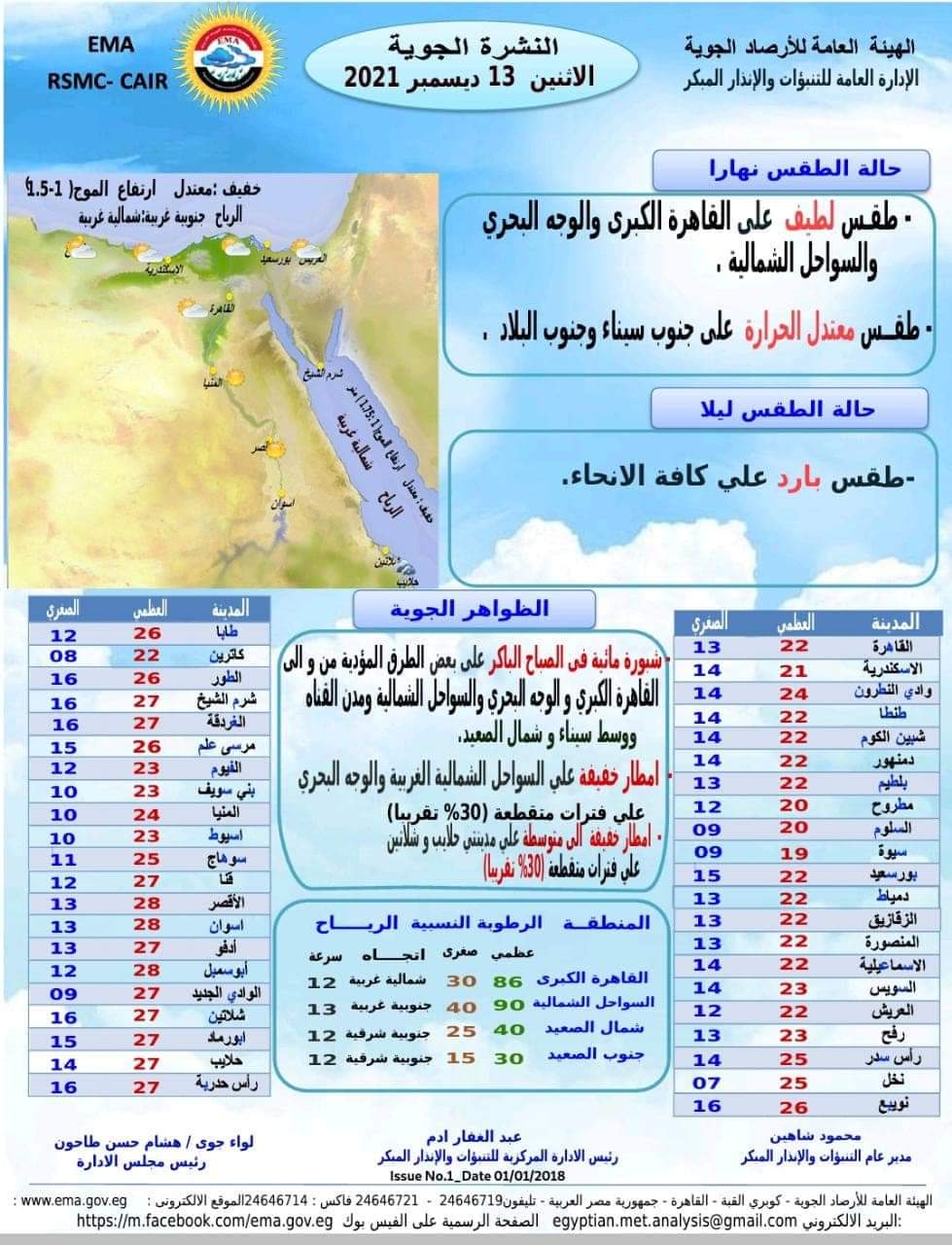 توقعات الأرصاد
