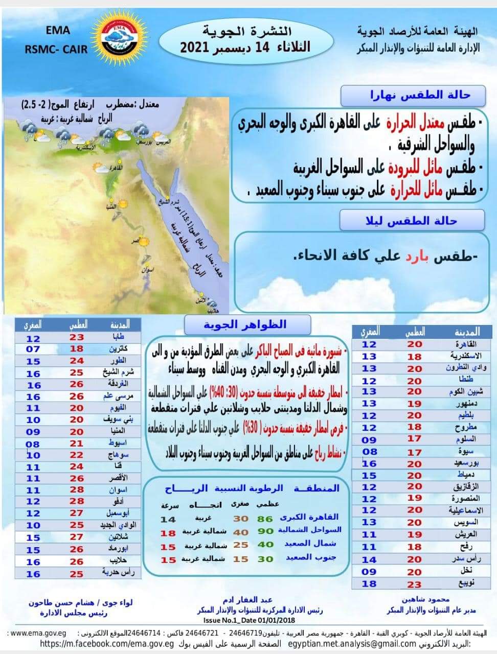 توقعات طقس الفيوم