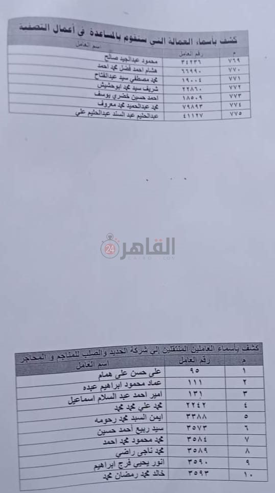الأسماء الكاملة للعمال المستبعدين من تعويضات شركة الحديد والصلب