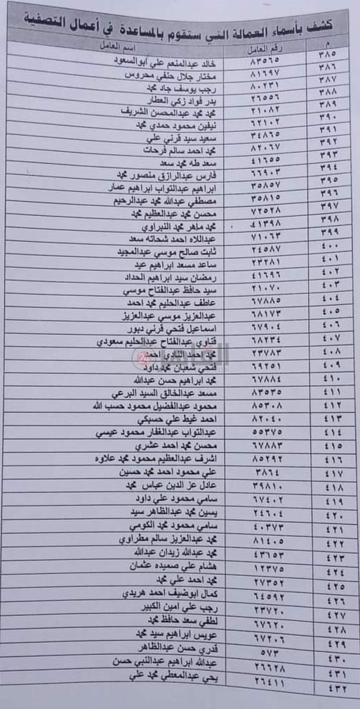 الأسماء الكاملة للعمال المستبعدين من تعويضات شركة الحديد والصلب