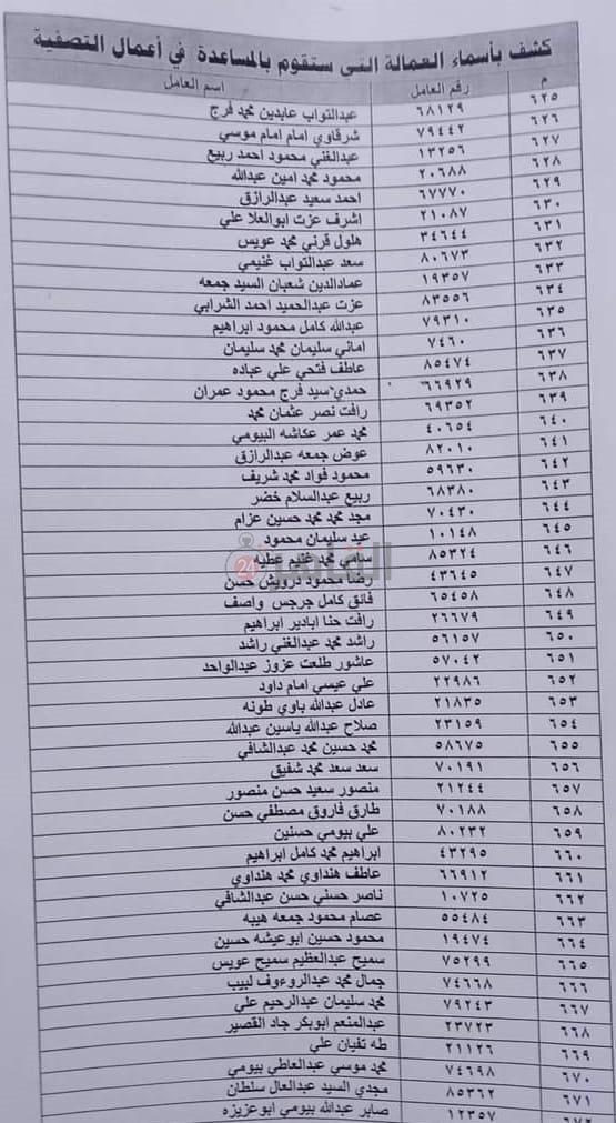 الأسماء الكاملة للعمال المستبعدين من تعويضات شركة الحديد والصلب