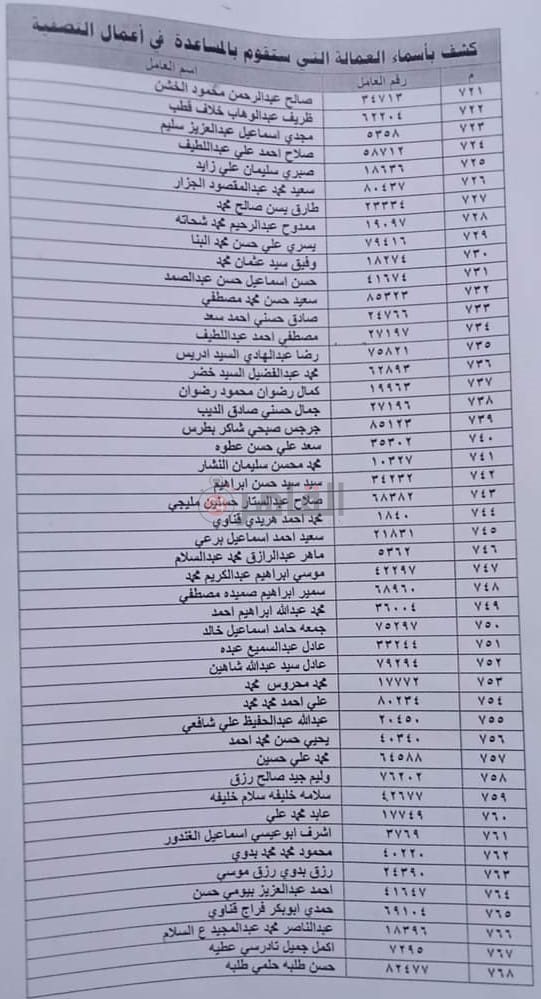 الأسماء الكاملة للعمال المستبعدين من تعويضات شركة الحديد والصلب