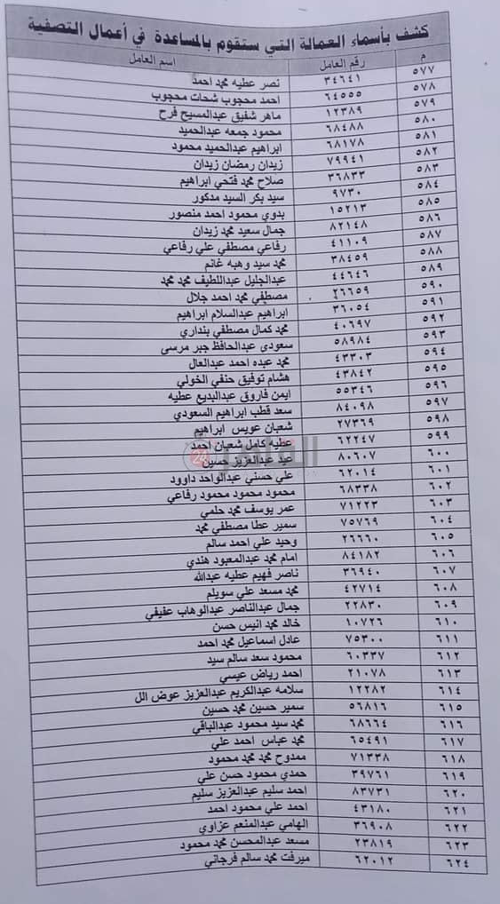 الأسماء الكاملة للعمال المستبعدين من تعويضات شركة الحديد والصلب