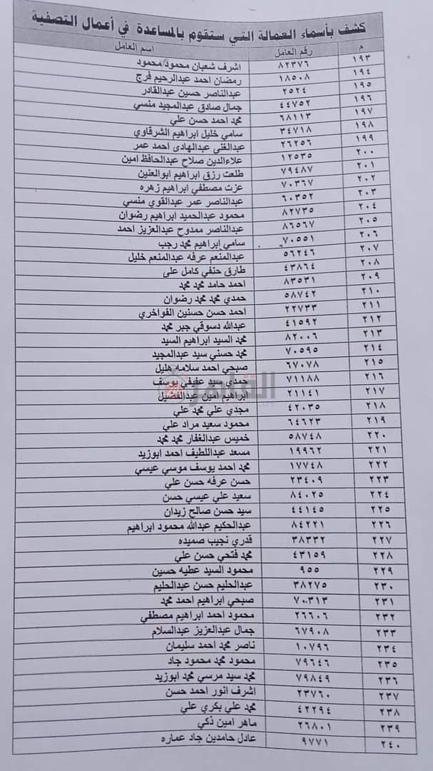 الأسماء الكاملة للعمال المستبعدين من تعويضات شركة الحديد والصلب